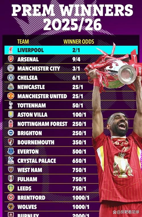 本赛季转会净支出排行出炉：阿森纳2.8亿欧元高居榜首