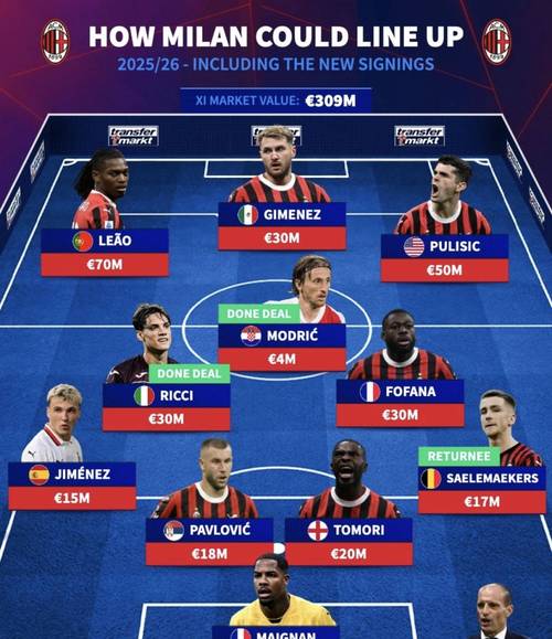 国际米兰冬窗策略曝光：马洛塔称阵容无需任何补救措施