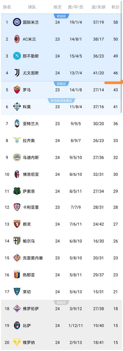 意甲国家德比星光对决！揭秘薪水榜前10中尤文国米的8大顶薪球星