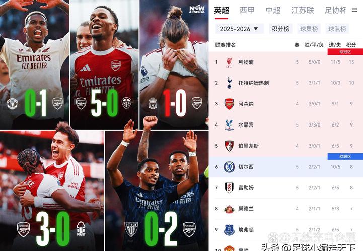 瓜迪奥拉分析积分榜：不提阿森纳3分差距，更看重利物浦9分优势