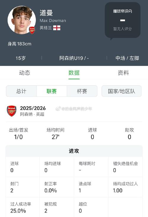 坚持住塔子！英超夺冠概率升至74%，正向93%历史纪录冲刺！