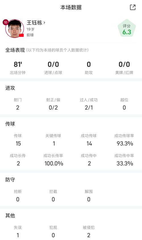 魔笛40岁贡献绝杀助攻，94.9%传球成功率征服全场