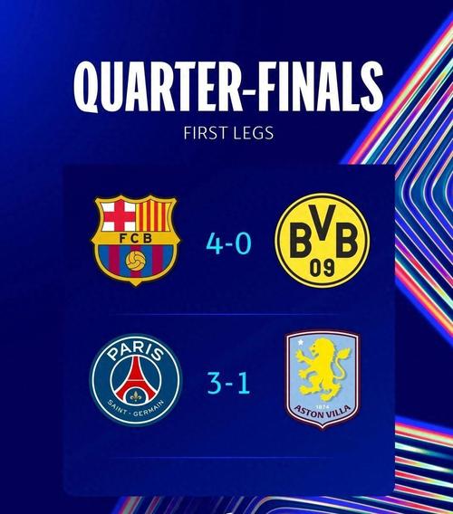 欧冠奖金排行：巴黎收入超1.4亿，七家俱乐部破亿