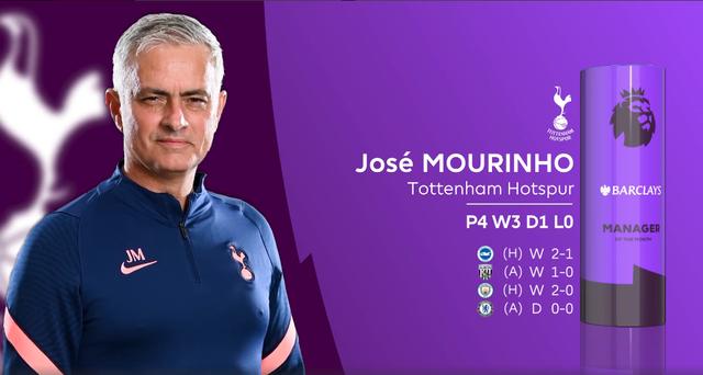 英超官方评选：本赛季六位月度最佳主教练完整名单