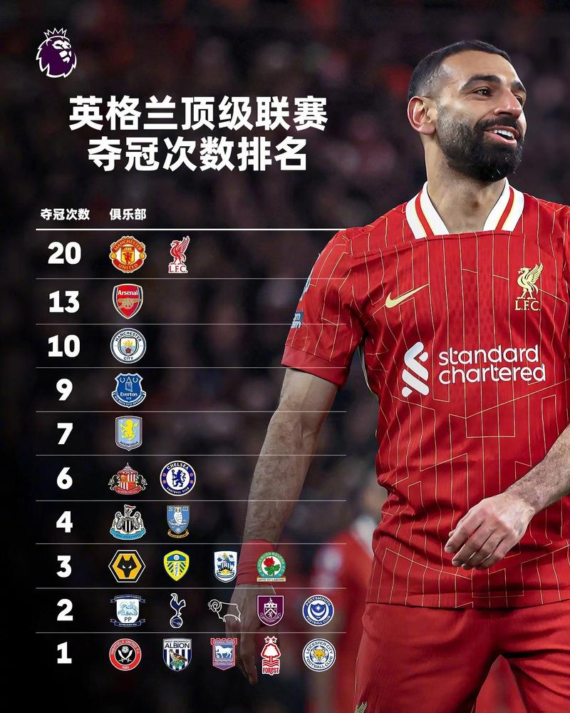 利物浦战绩成主帅噩梦？13位英超教头因此下课