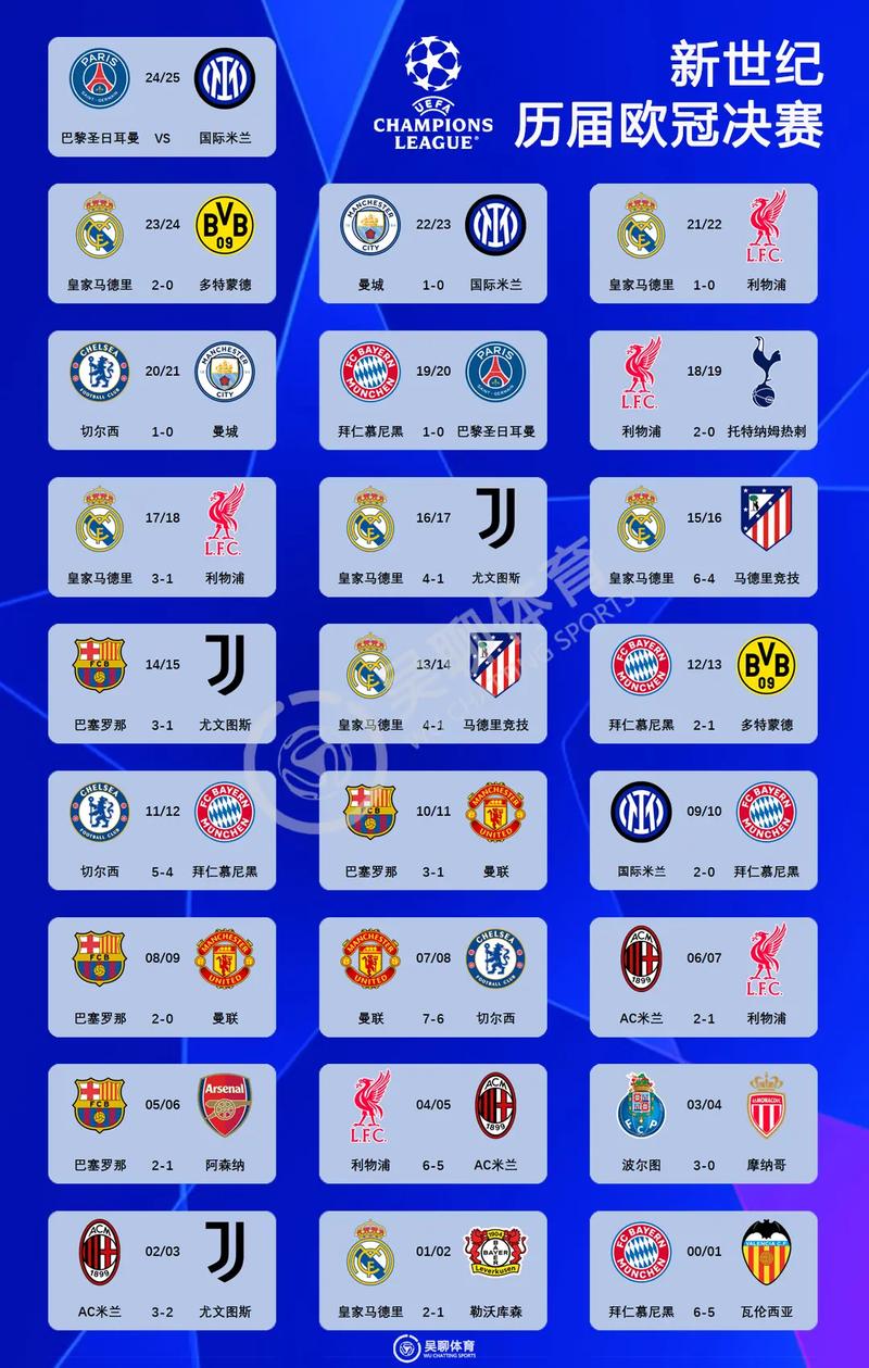 穆帅提醒：前几周4-2胜皇马已成过去，欧冠附加赛截然不同