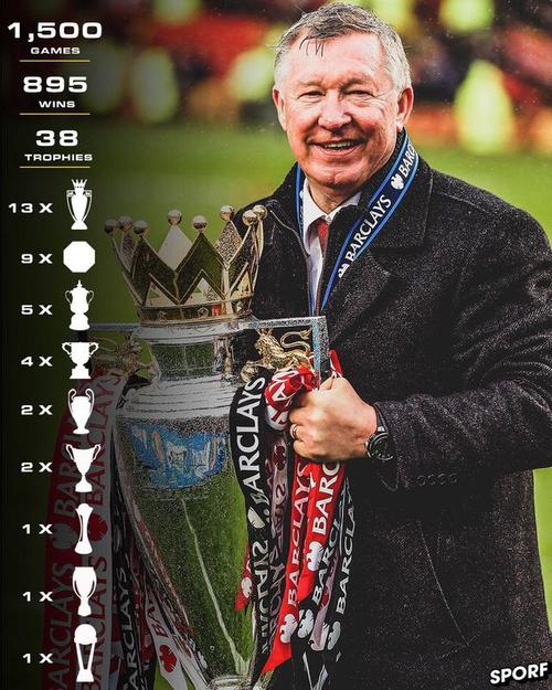 曼联门将变迁史：弗格森放弃洛里诺伊尔选定德赫亚