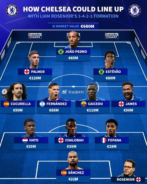 凯塞多透露：罗塞尼尔的帮助让我实现个人能力突破