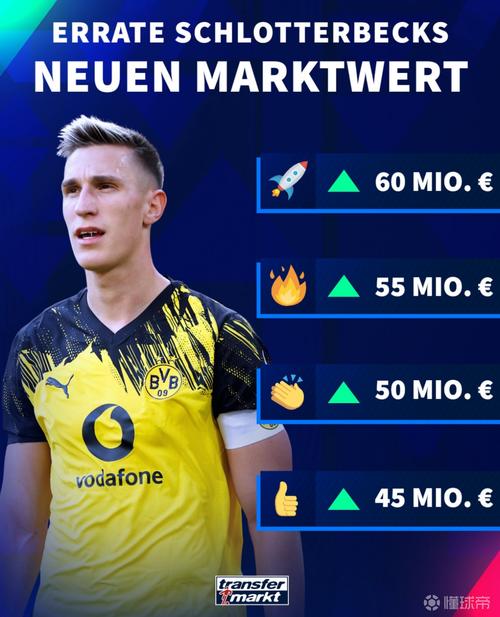 多特缺少施洛特贝克表现更佳？哈曼称其有机会战胜拜仁阿森纳