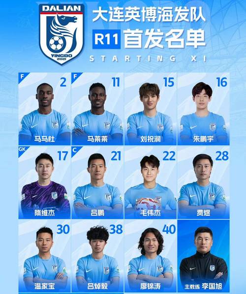 大连鲲城最新引援：刘士铭与张世豪双双加盟球队