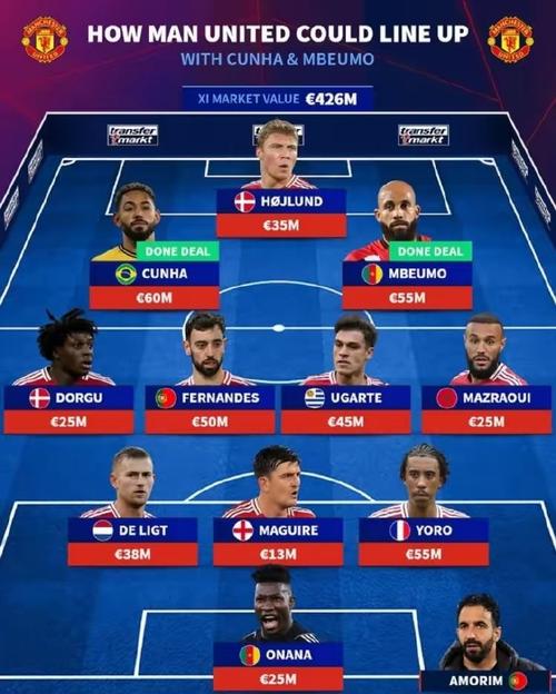 哈兰德对决沃尔特马德！曼城对纽卡斯尔联首发名单出炉