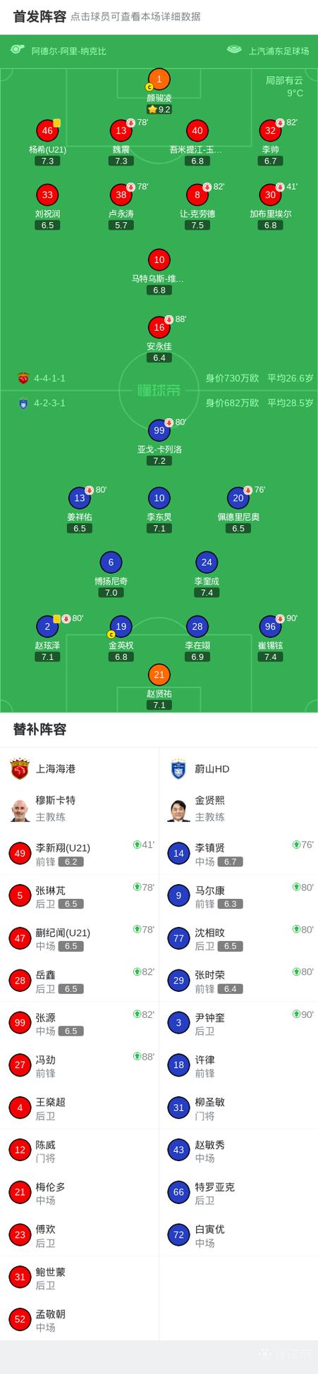 官方公布亚冠精英联赛第8轮最佳阵容，中超门神在列