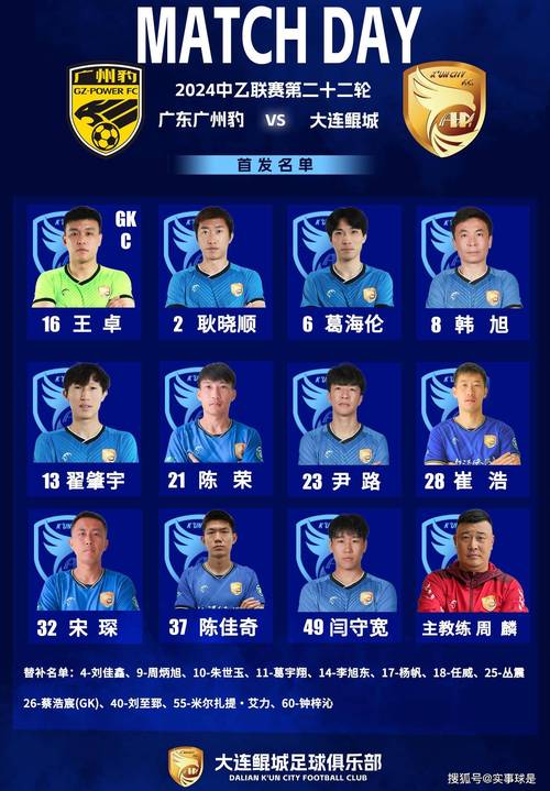 颜晓宇转会中乙大连可为，拥有中超梯队经历