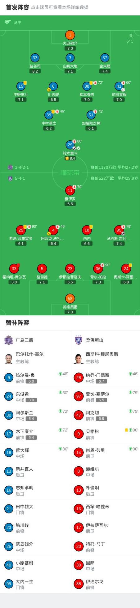 J1联赛第3轮：广岛三箭倒钩绝杀，逆转登顶西区榜首