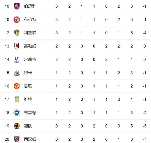 阿森纳绝杀次数英超第二，榜首利物浦48球遥遥领先