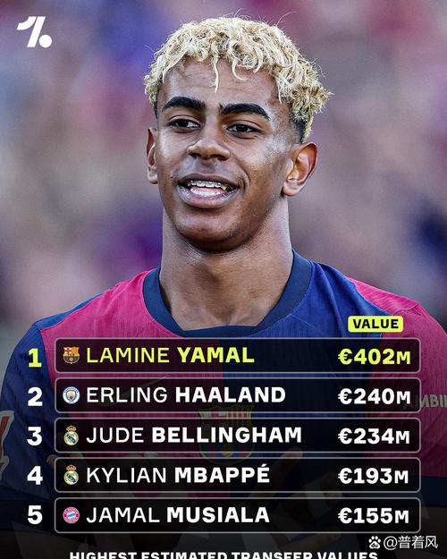 震惊足坛！巴黎为16岁亚马尔报价2.5亿欧元