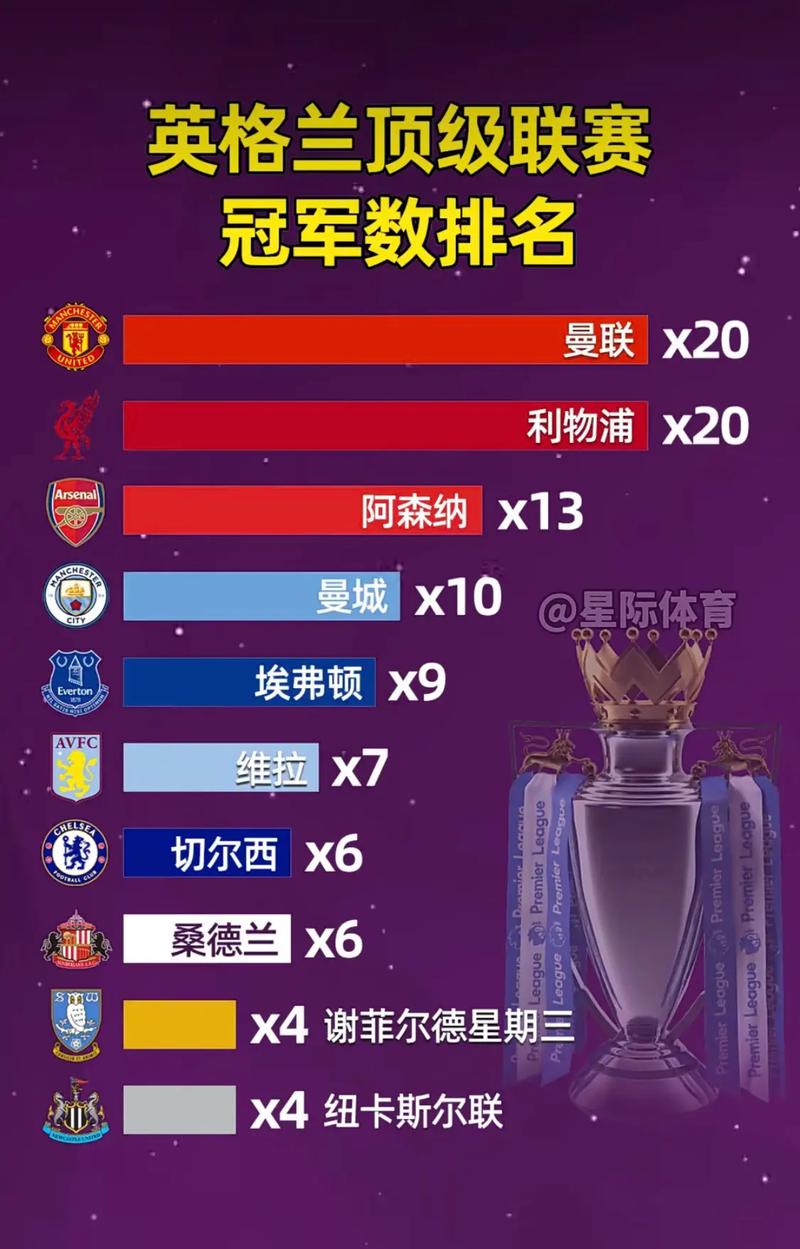 卡拉格公布英超门将历史排名，阿利松跻身前三甲