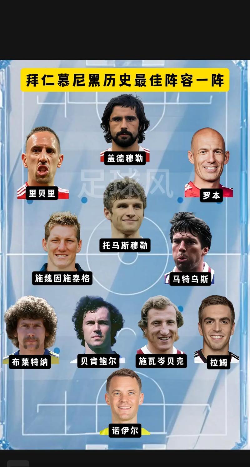 聚焦多特欧冠名单：锋线新援在列，中后场迎回两大将