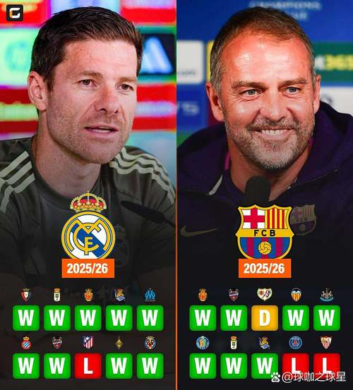 西甲门将预期失球对比，霍安·加西亚扑救成功率登顶