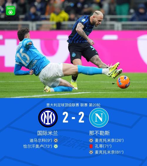 国际米兰迪马尔科71次关键传球位列榜单第二