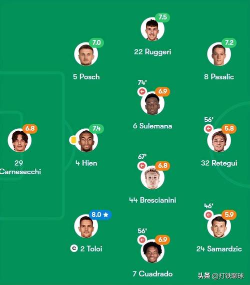 亚特兰大在列！欧冠淘汰赛逆袭球队全回顾