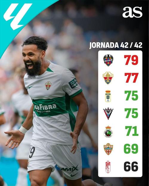 官方确认C罗收购阿尔梅里亚25%股份，球队暂列西乙第三