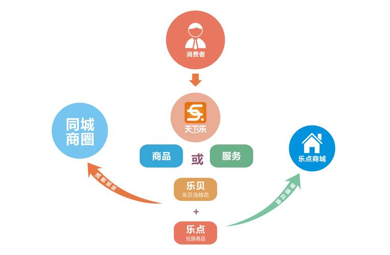 揭秘阿森纳商业增长：零售迅猛发展推动收入翻番