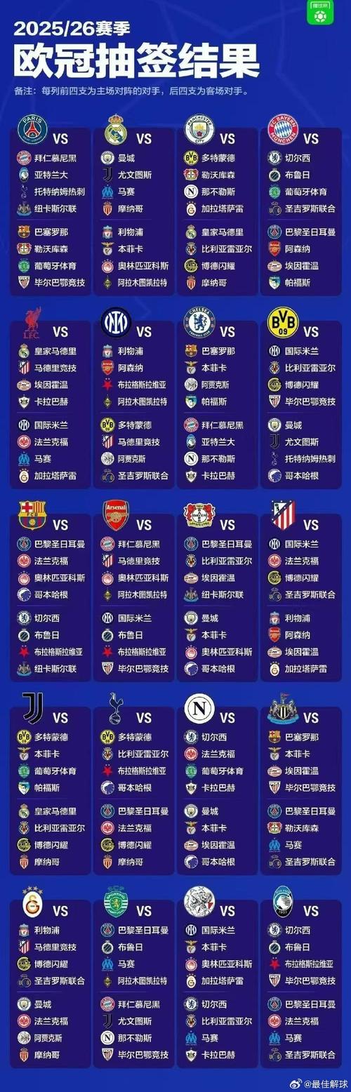 欧冠晋级对比：英超6队风光，意甲连续两季仅1队过关
