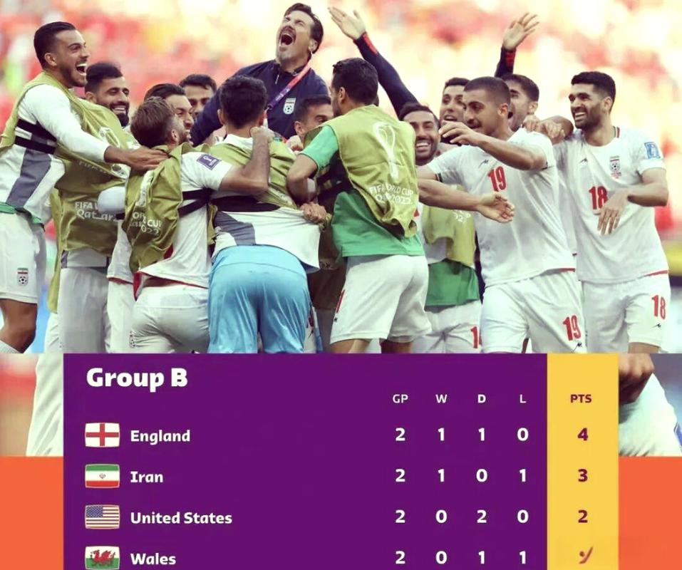 世界杯同一球场对决：美媒评伊朗与美国队出线形势
