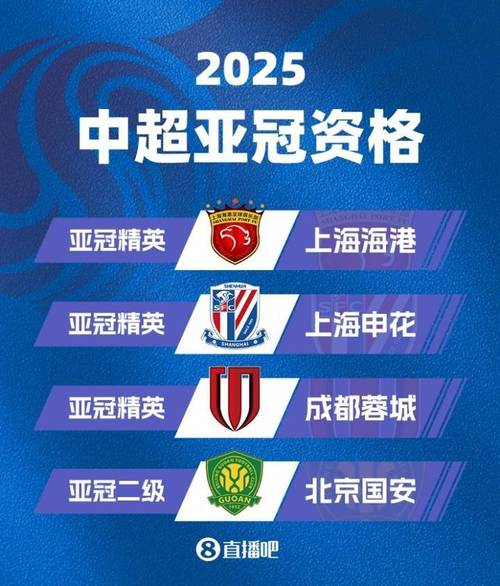 中东局势影响，亚足联重新安排西亚亚冠精英联赛日期！