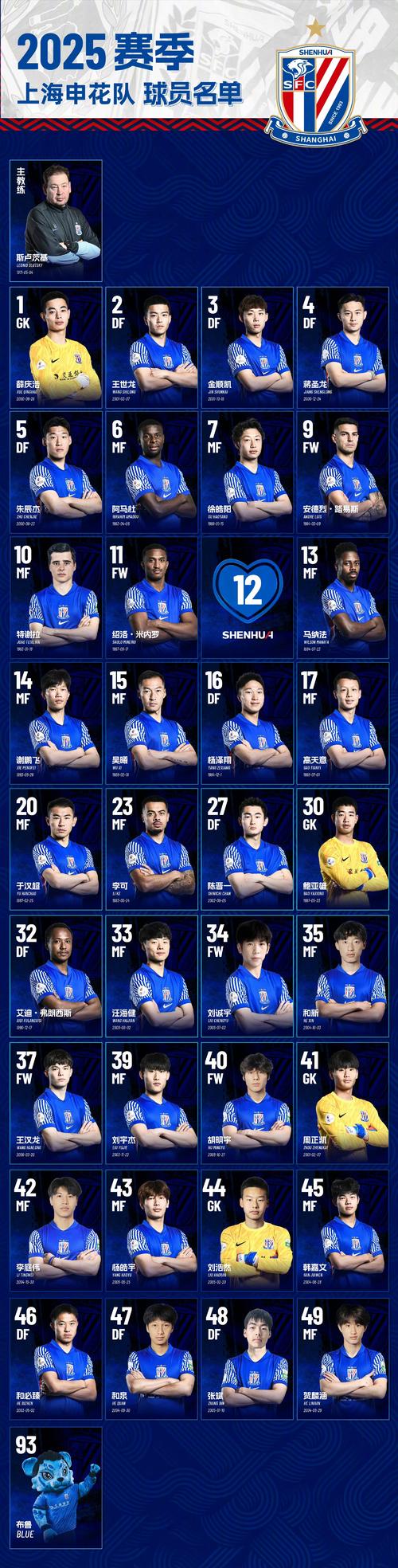 盘点超级杯冠军：上海申花5次夺冠高居榜首