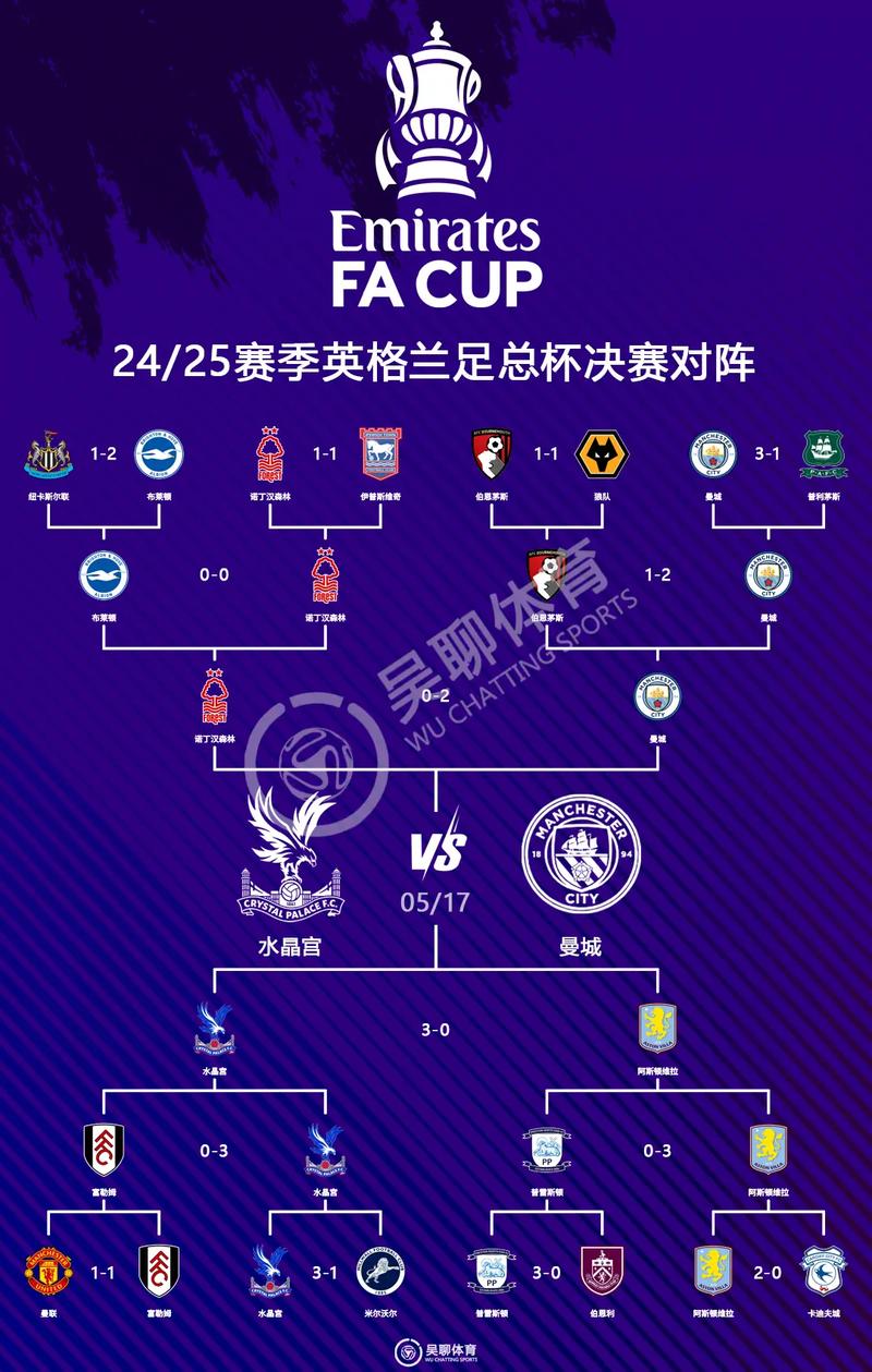 英超最新战报：曼联1-1水晶宫，VAR判罚主导比赛进程