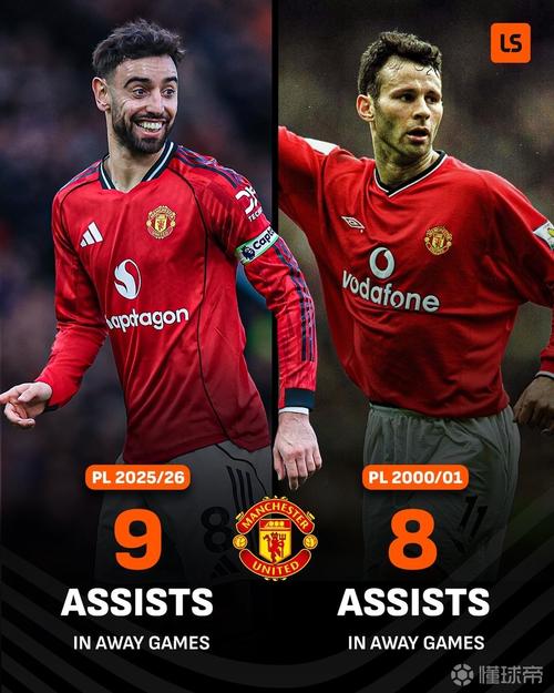 继吉格斯鲁尼后，B费成曼联第三位进球助攻双百球员