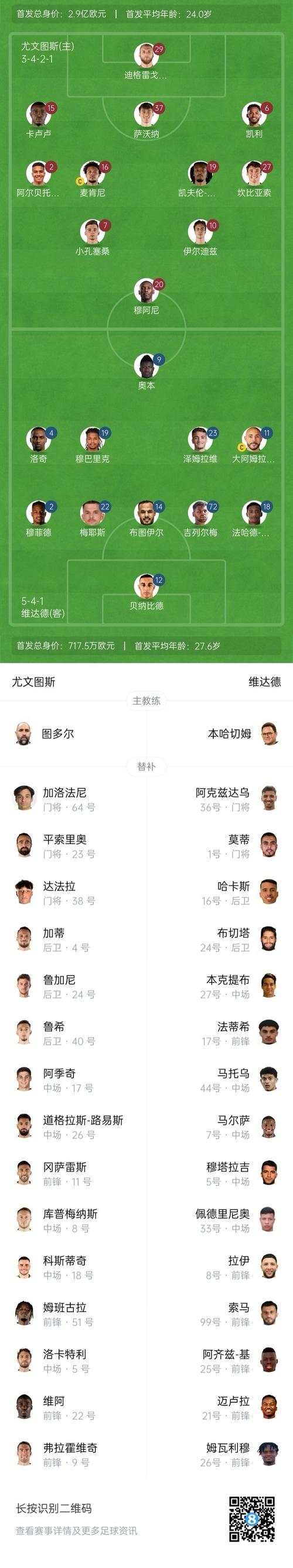 尤文对阵比萨大名单：伊尔迪兹领衔进攻线，弗拉霍维奇缺席