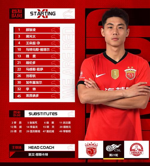 中超联赛第1轮上海海港VS河南俱乐部彩陶坊首发及替补队员名单