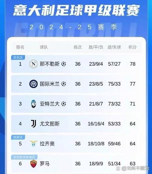 能破吗拜仁距打破德甲单赛季进球纪录仅差10球，联赛还有9轮