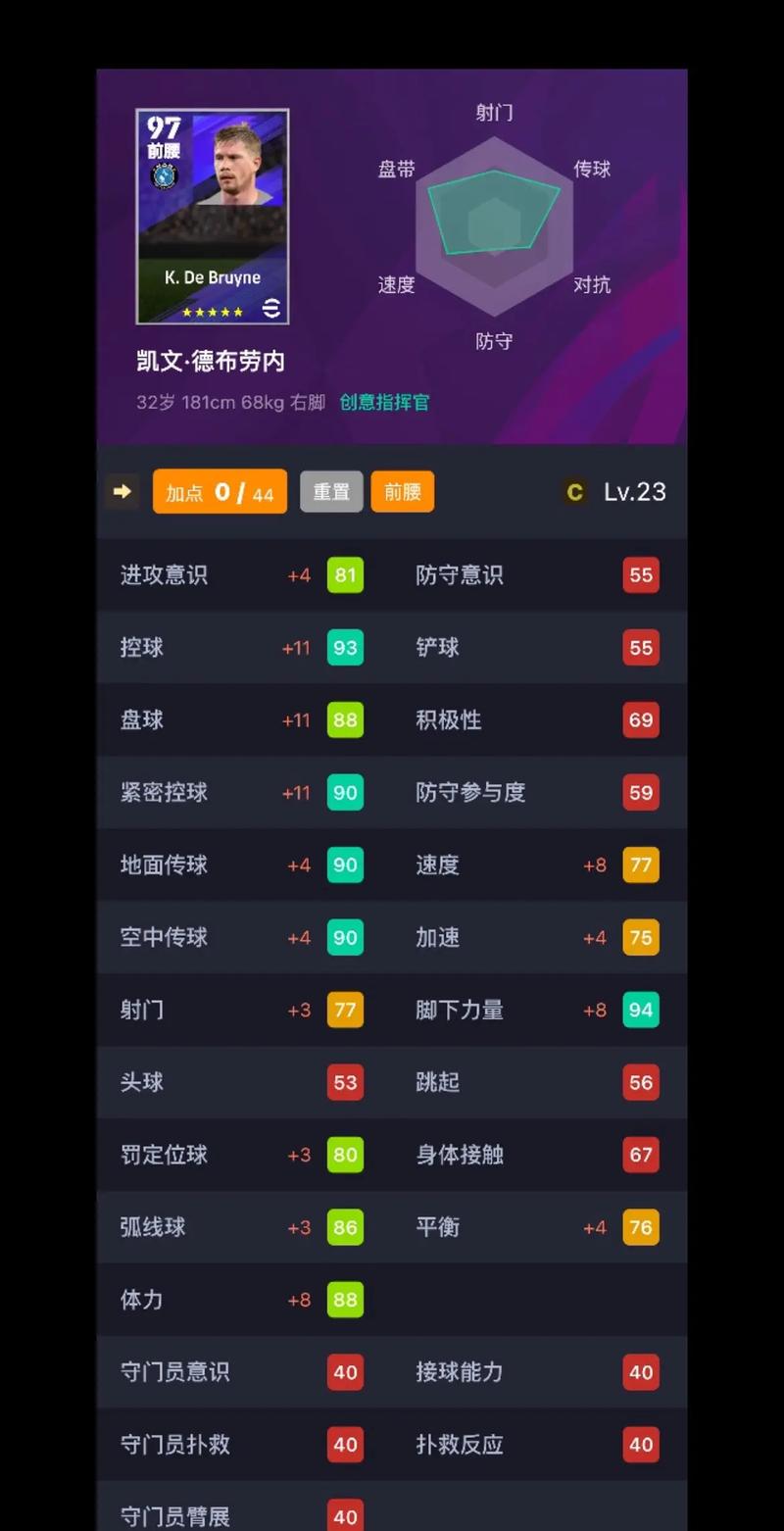 为单一球队助攻百次耗时对比：德布劳内效率惊人