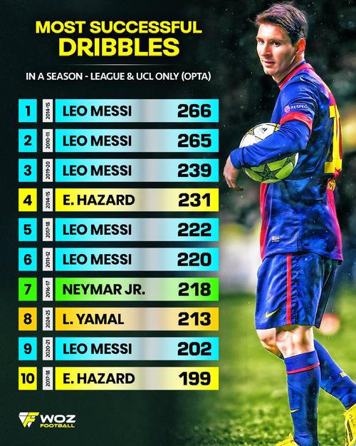 梅西突施冷箭斩获赛季首球，生涯897球里程碑助球队逼平对手